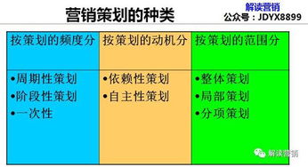 营销策划 是降低企业营销传播认知成本,营销策划 是降低消费者的选择购买成本 搜狐科技 搜狐网